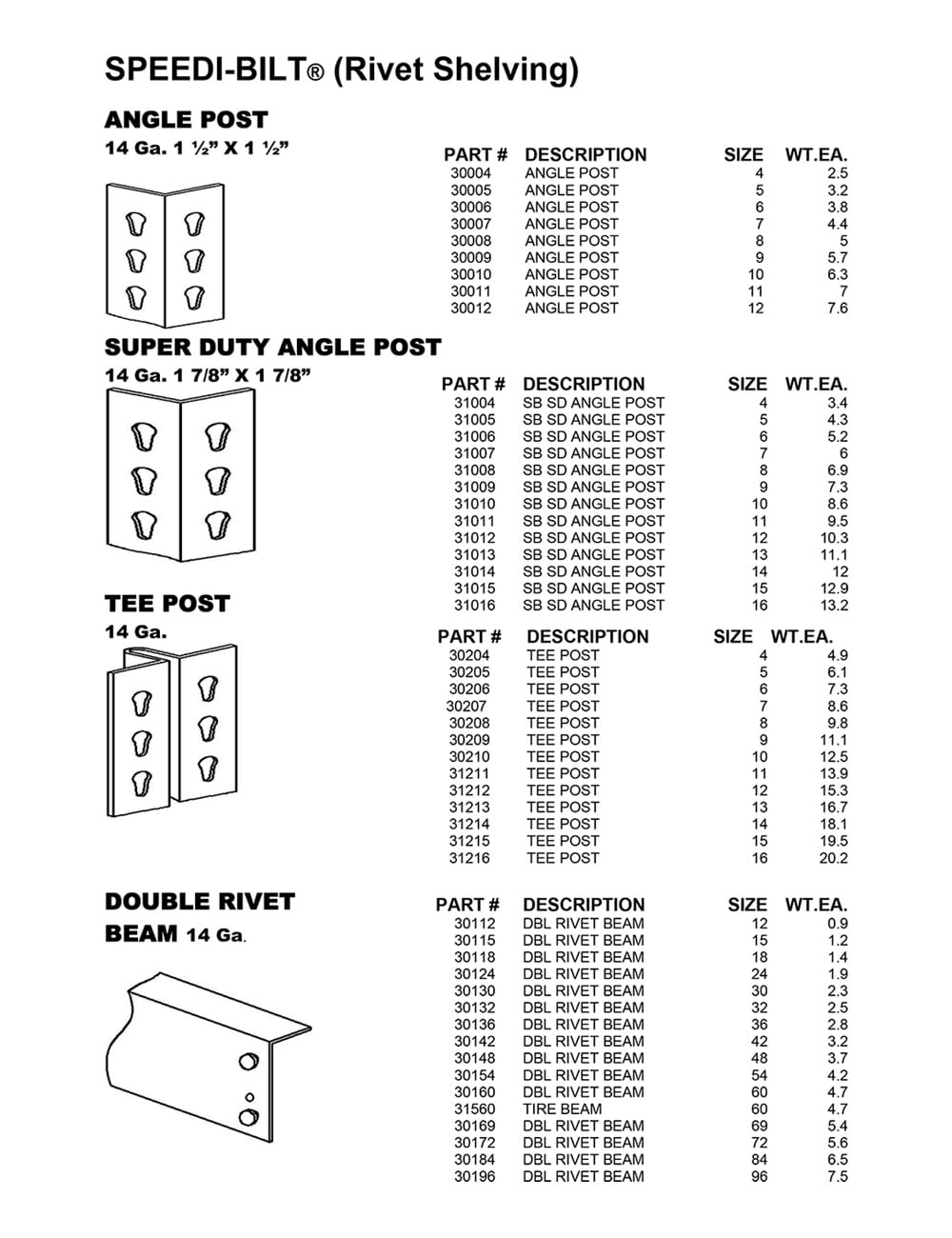 Klip Bilt Parts List