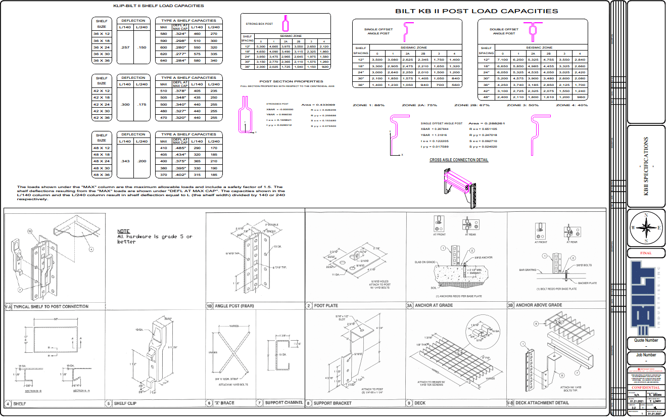 KBII Rendering